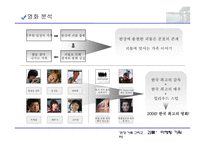 영화 괴물 마케팅기획서-4