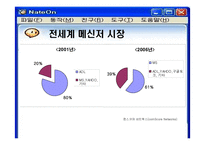 네이트온 성공분석-6