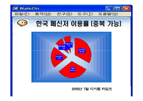 네이트온 성공분석-19