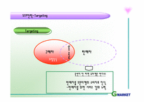 [서비스마케팅] G마켓의 서비스분석-9