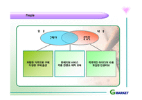 [서비스마케팅] G마켓의 서비스분석-15