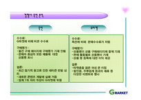[서비스마케팅] G마켓의 서비스분석-19