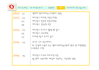 [마케팅전략] 요거트 아이스크림 레드망고 마케팅전략 분석-6