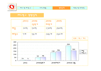 [마케팅전략] 요거트 아이스크림 레드망고 마케팅전략 분석-11