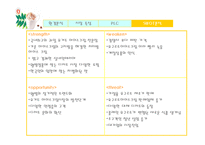 [마케팅전략] 요거트 아이스크림 레드망고 마케팅전략 분석-16