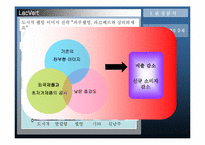 [신제품마케팅] 라끄베르 마케팅전략-3