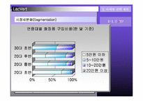[신제품마케팅] 라끄베르 마케팅전략-5