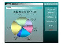[신제품마케팅] 라끄베르 마케팅전략-18