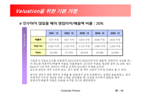 [기업재무, 기업분석](주)하이트맥주 분석-14