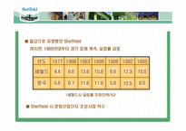 [도시관광론] 영국 쉐필드 도시환경 사례-5