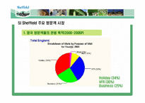 [도시관광론] 영국 쉐필드 도시환경 사례-17