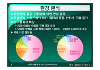 [마케팅] 바디샵 마케팅전략-3
