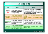 [마케팅] 바디샵 마케팅전략-4