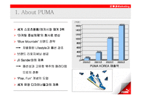 [마케팅] Puma 푸마 Nuala 마케팅전략-3