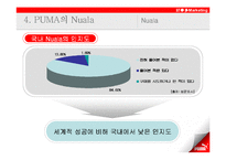 [마케팅] Puma 푸마 Nuala 마케팅전략-10