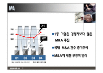 [산업조직론] 기업인수합병 M&A 성공과 실패-3