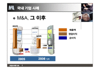 [산업조직론] 기업인수합병 M&A 성공과 실패-7