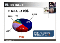 [산업조직론] 기업인수합병 M&A 성공과 실패-8