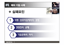 [산업조직론] 기업인수합병 M&A 성공과 실패-15