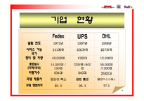 [국제마케팅] DHL의 성장과 그에 따른 분쟁-9