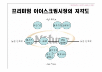 [소비자행동론] 아이스크림 나뚜루의 시장탈환-11