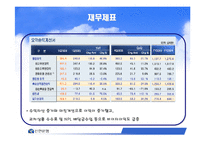 [인사관리] 신한은행 인사관리-6