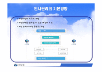 [인사관리] 신한은행 인사관리-8