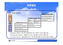 [인사관리] 신한은행 인사관리-11