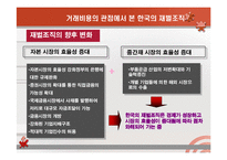 [경영전략] 수직적 통합과 아웃소싱전략-6