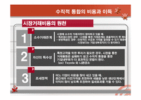 [경영전략] 수직적 통합과 아웃소싱전략-8