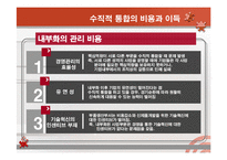 [경영전략] 수직적 통합과 아웃소싱전략-9