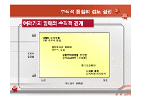 [경영전략] 수직적 통합과 아웃소싱전략-10