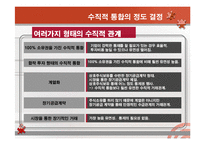 [경영전략] 수직적 통합과 아웃소싱전략-11