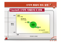 [경영전략] 수직적 통합과 아웃소싱전략-12