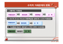 [경영전략] 수직적 통합과 아웃소싱전략-18