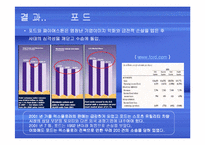 [기업의 위기관리] 포드, 파이어스톤 타이어 결함 은폐 사건 사례-13