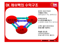 [마케팅] ok캐쉬백 마케팅분석-6