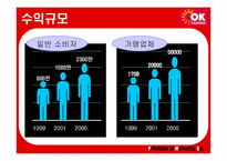 [마케팅] ok캐쉬백 마케팅분석-7