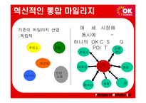[마케팅] ok캐쉬백 마케팅분석-19
