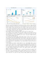 [경영전략] 레인콤 환경변화에의한 위협-7