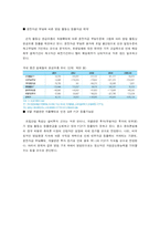 핸드폰 단말기 산업 분석-9