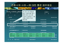 [회계이론] 희석증권-9