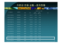 [회계이론] 희석증권-10