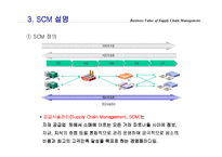 [경영정보] SCM 사례-5