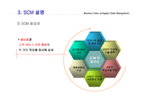 [경영정보] SCM 사례-6