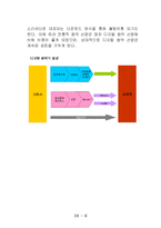 [마케팅전략] 벅스뮤직의 마케팅분석 및 대안 제시-6