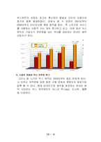 [마케팅전략] 벅스뮤직의 마케팅분석 및 대안 제시-8