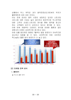 [마케팅전략] 벅스뮤직의 마케팅분석 및 대안 제시-10