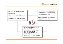 [경영혁신] SK커뮤니케이션즈의 싸이월드 M&A 사례-4