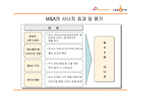 [경영혁신] SK커뮤니케이션즈의 싸이월드 M&A 사례-16